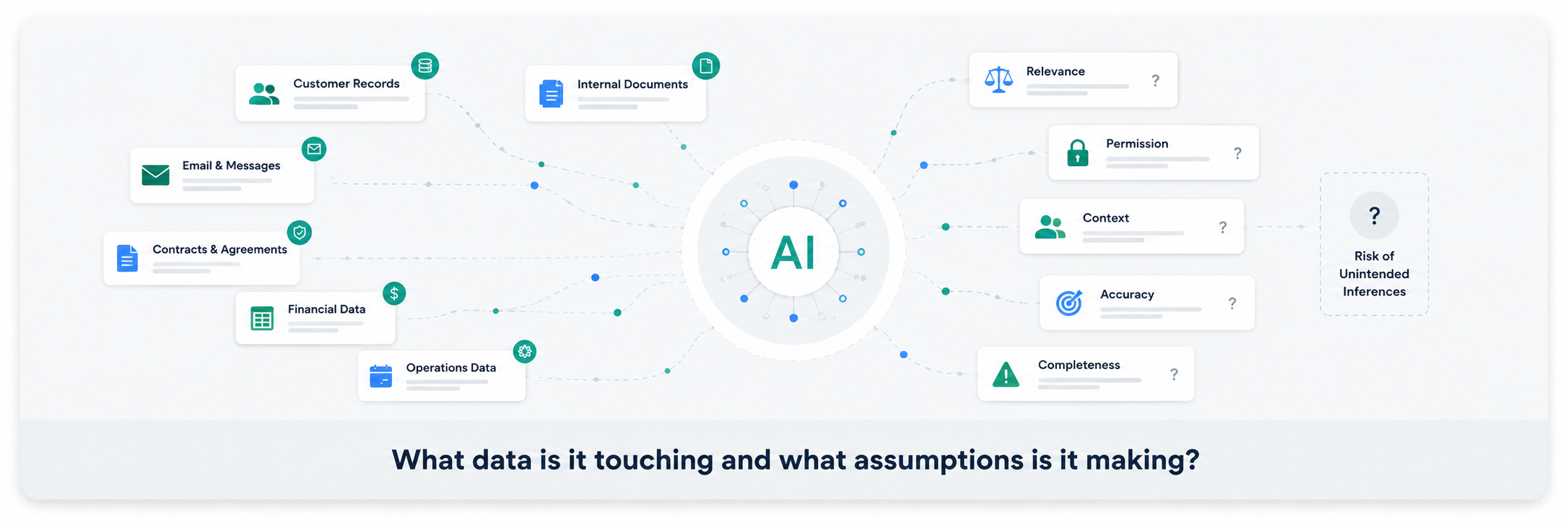 What data is it touching?