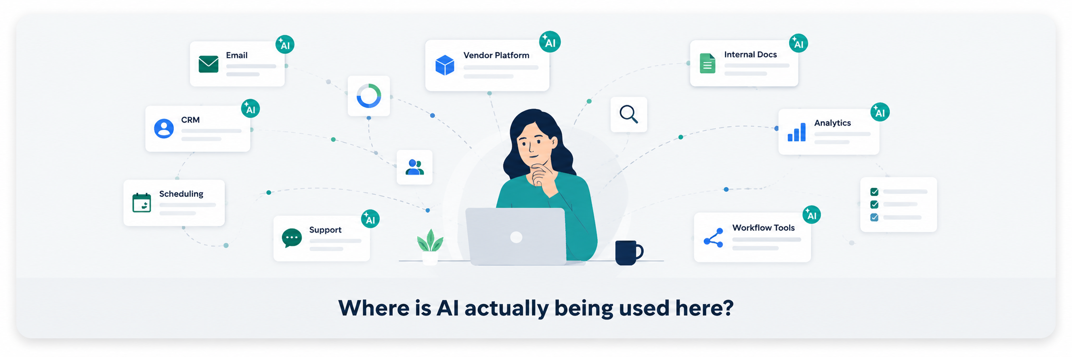 Where is AI actually being used here?